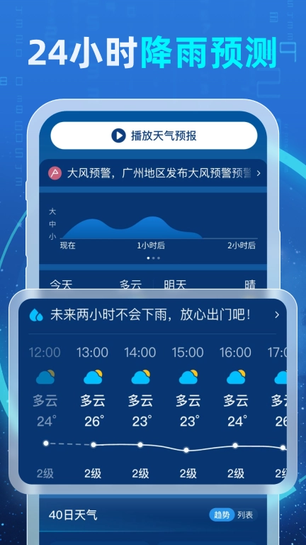 5G智能天气