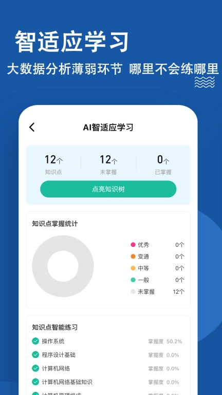 计算机一级练题狗-一二级等考题库