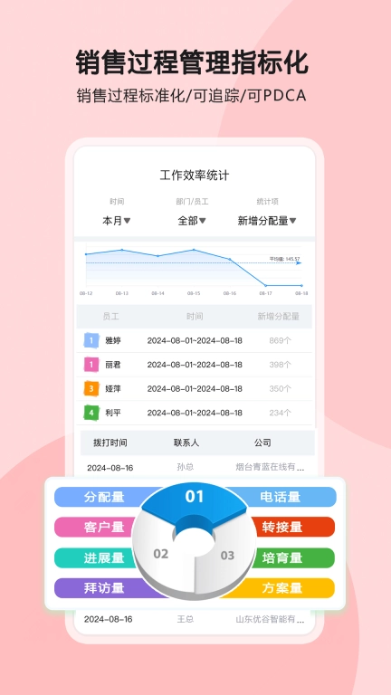 优谷智能SCRM