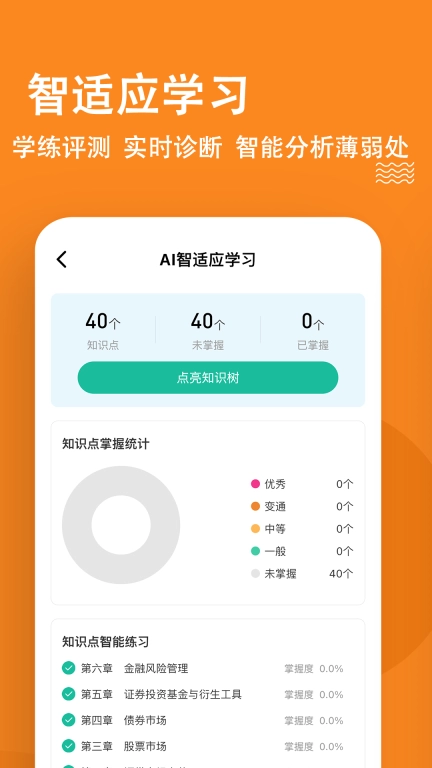 证券从业练题狗-证券从业资格题库
