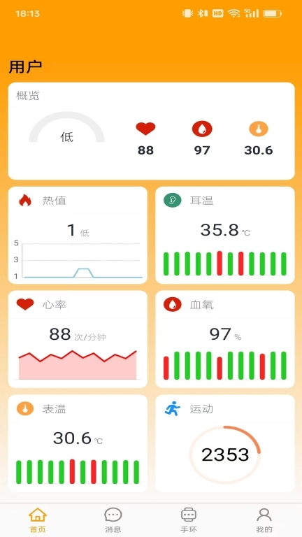 热哨兵