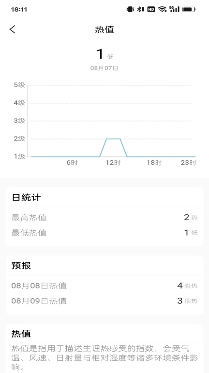 热哨兵