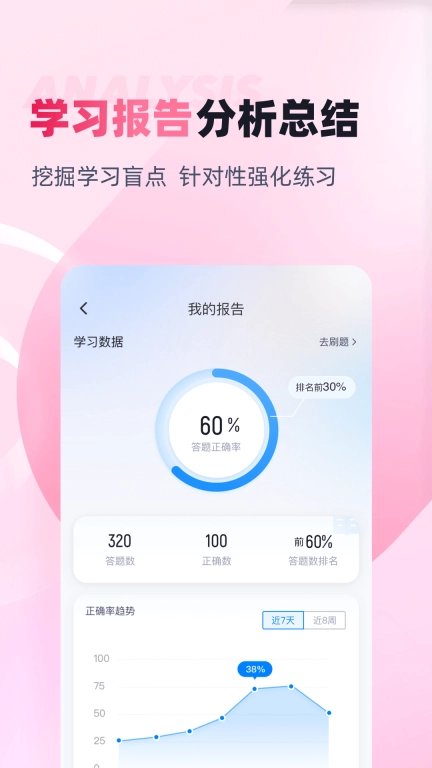 助产士考试聚题库