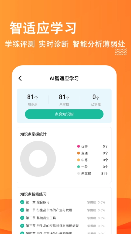 期货从业练题狗-期货从业资格考试