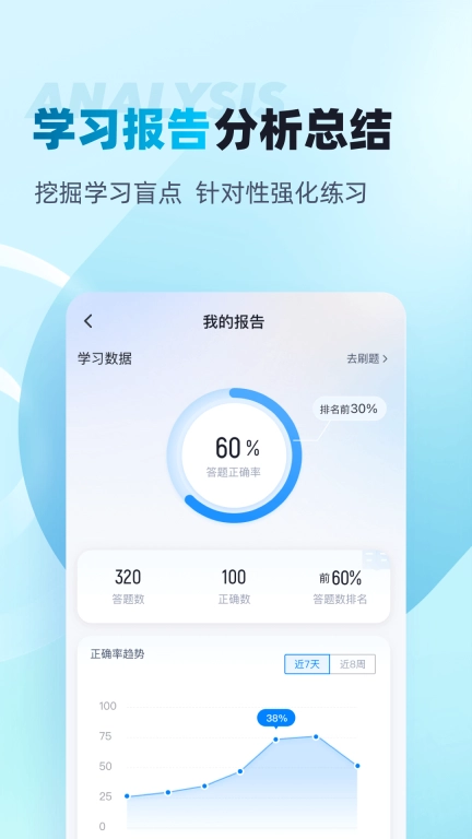 初级审计师考试聚题库