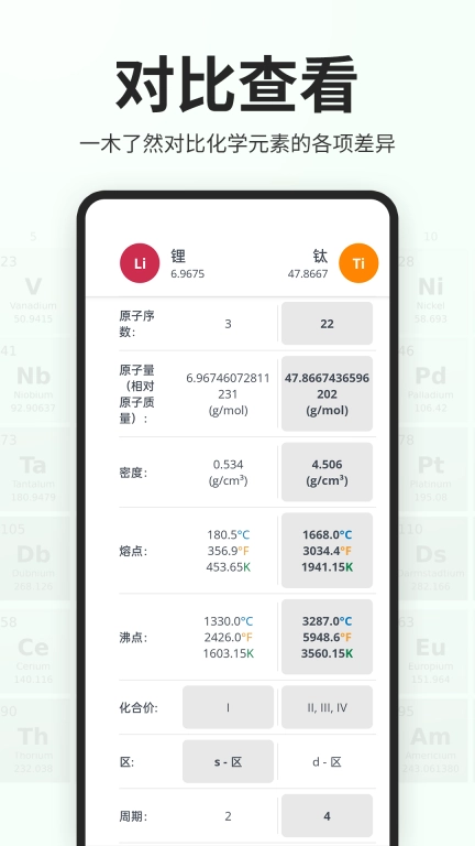 元素周期表助手-化学方程式