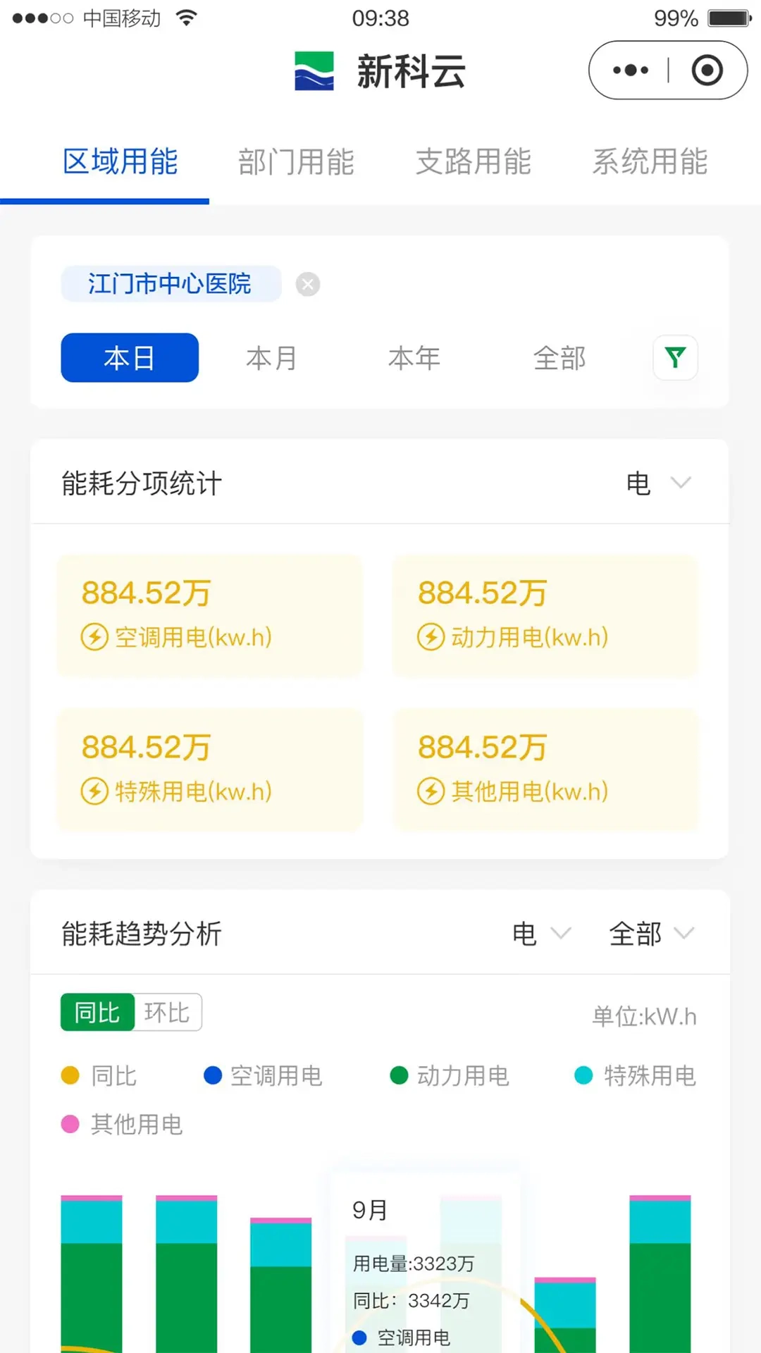 智慧能源管理