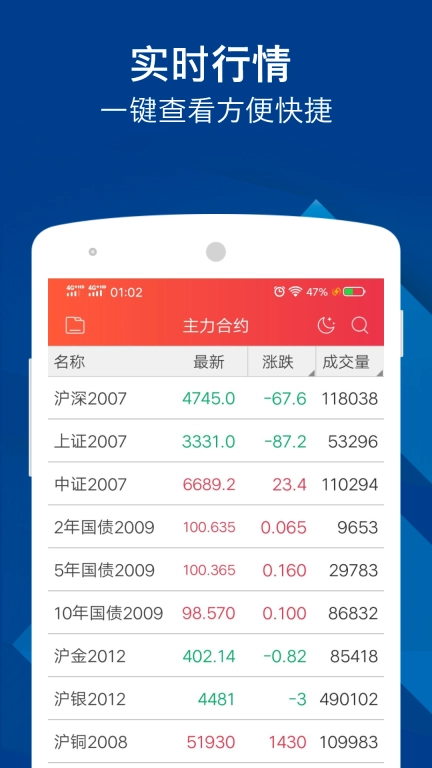 华金期货