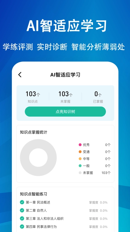法考练题狗-法律职业资格考试题库