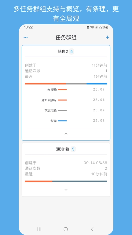 CallNext