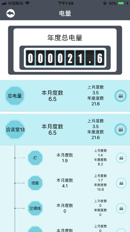 金星达电管家