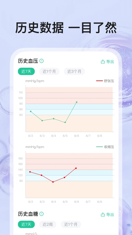 血压血糖助手-血压血糖管理