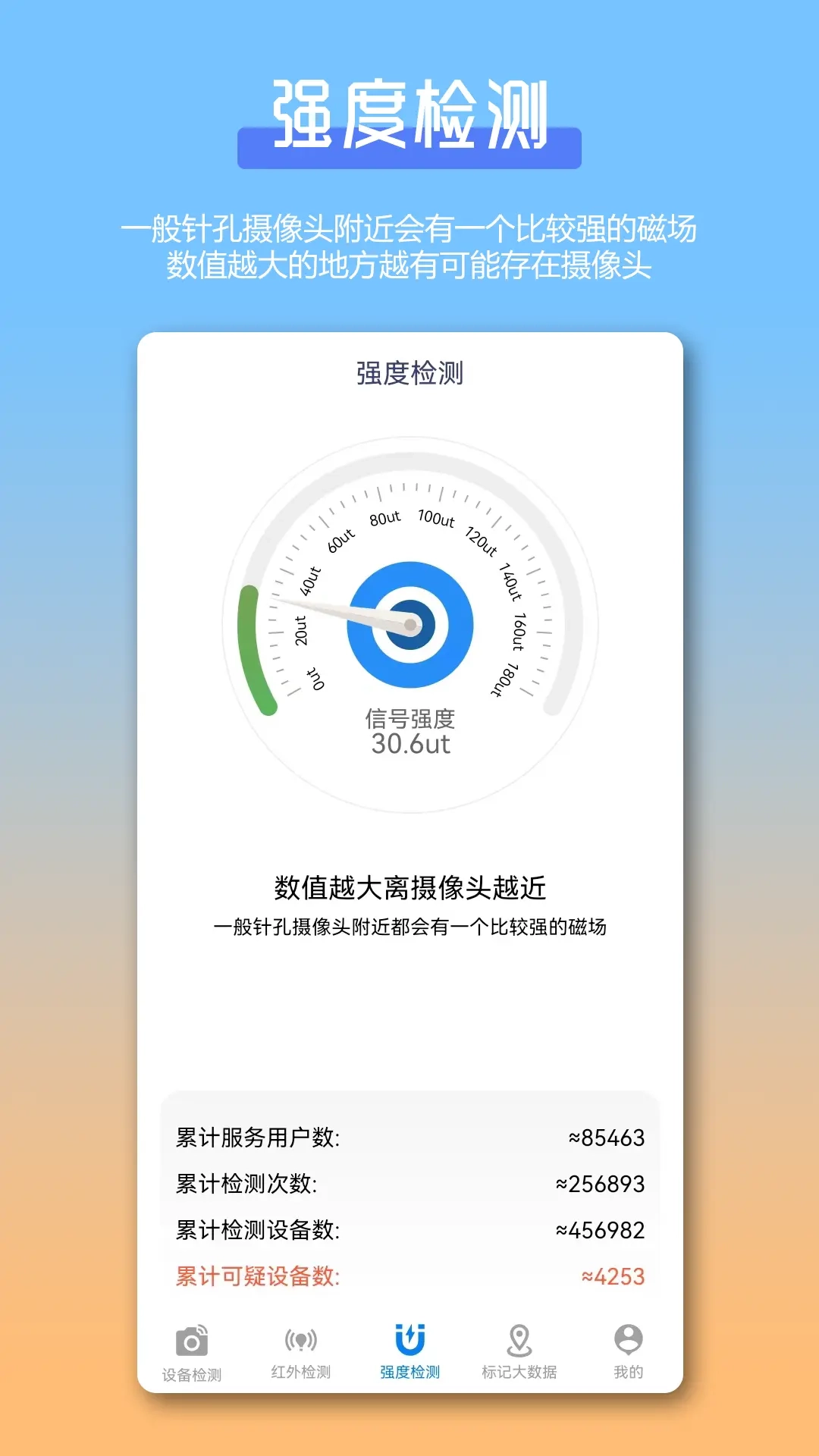防偷拍针孔摄像头检测Cam