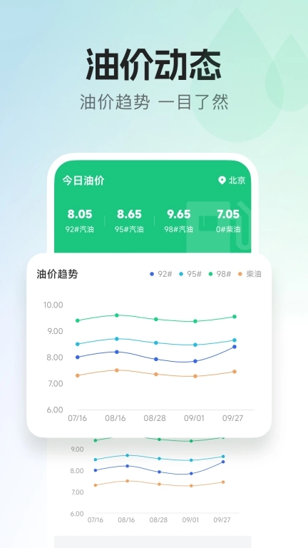 每日油价-全国油价查询