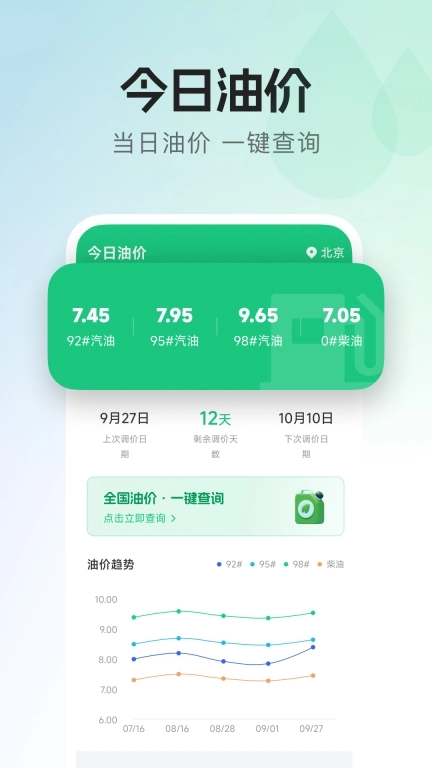每日油价-全国油价查询