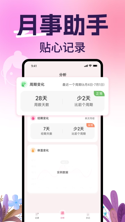 柚子姨妈记