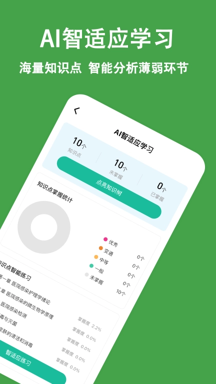 主管护师练题狗-护师考试备考助手