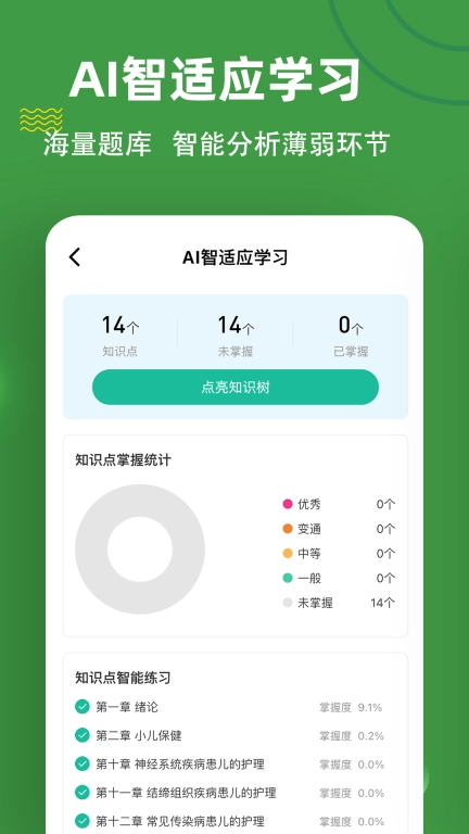 初级护师练题狗-护师考试备考题库