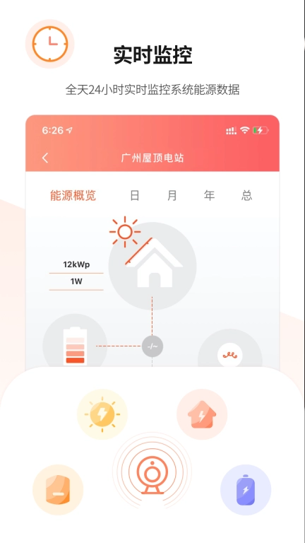 晶太阳运维
