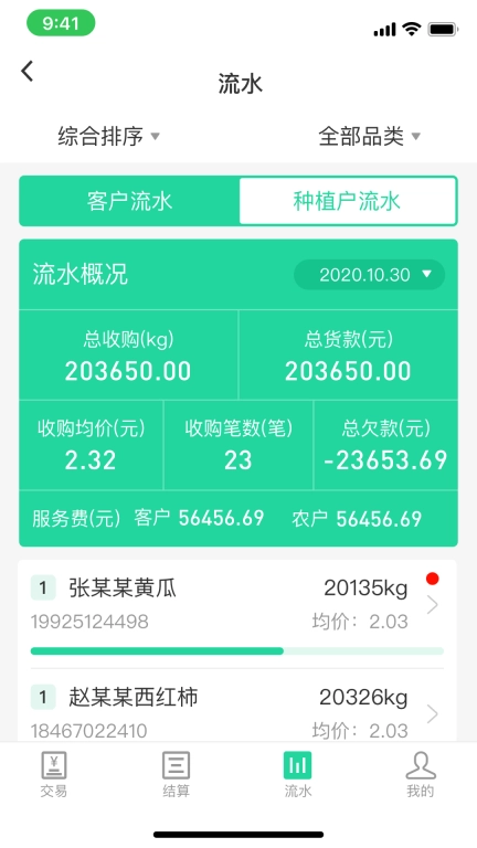 商易通市场