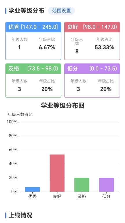 新分数