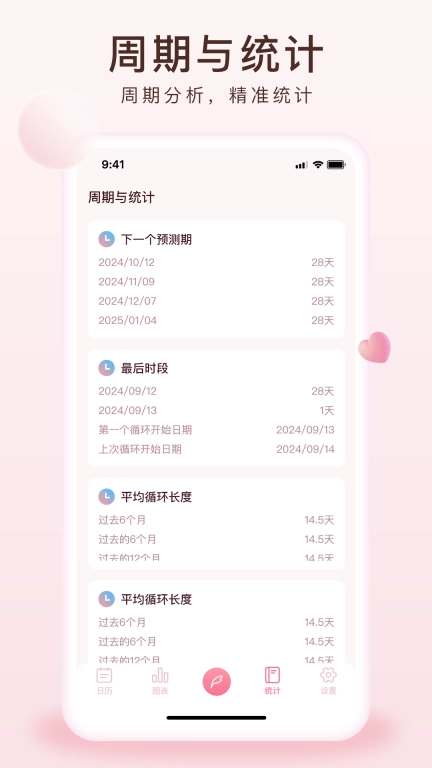 大姨妈经期-经期备孕记录