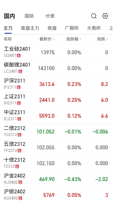 建信期货