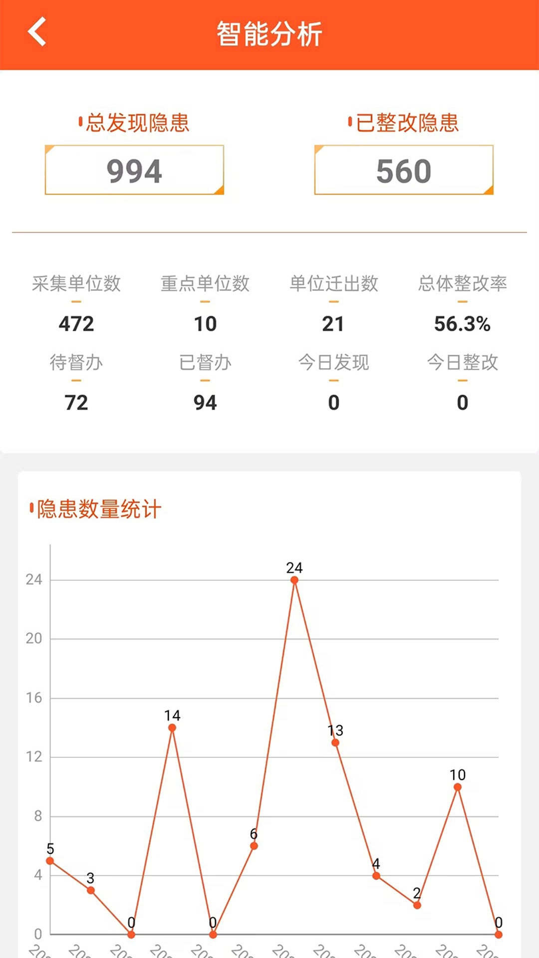 掌安