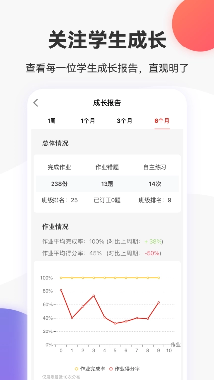英语说教师端