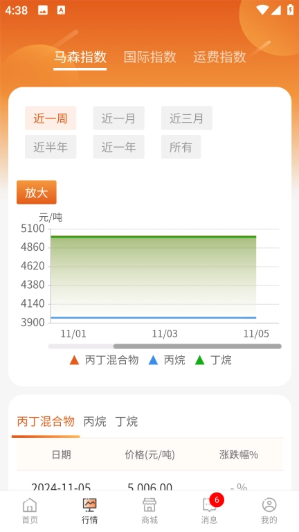 福气汇
