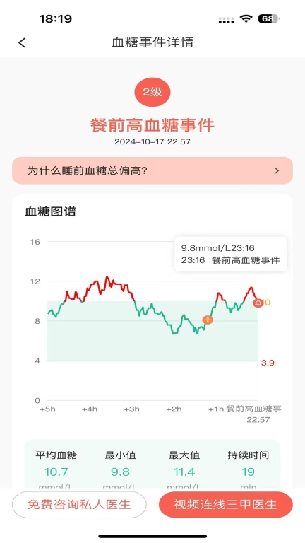 医糖通