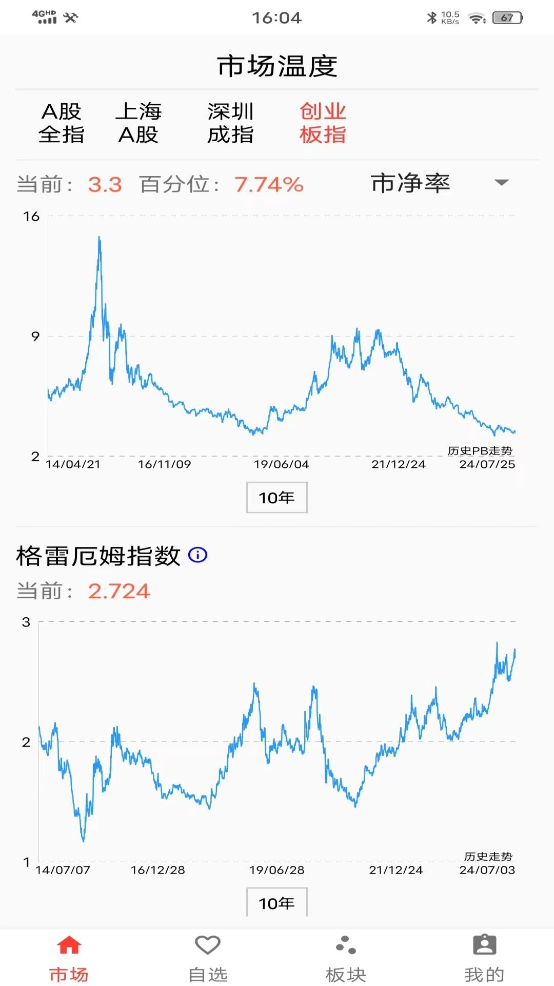 价值湾