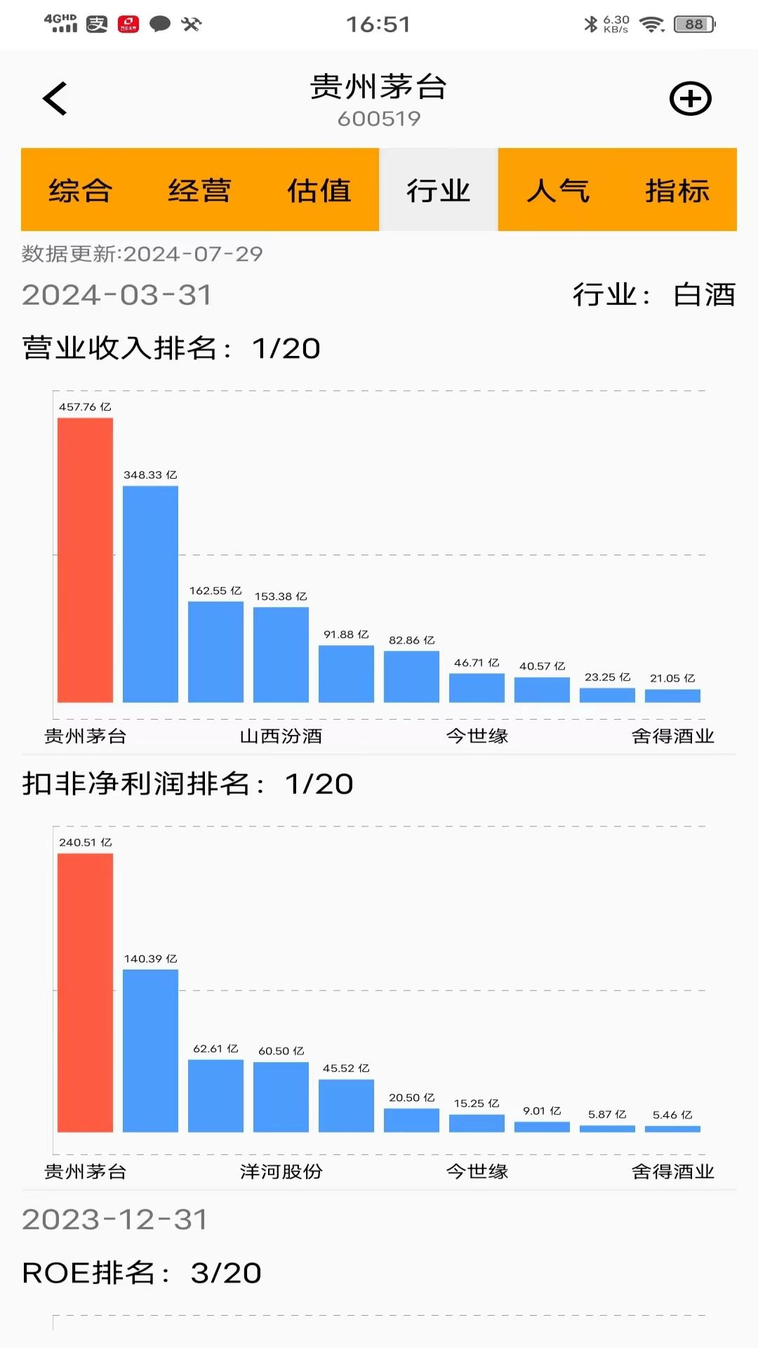 价值湾