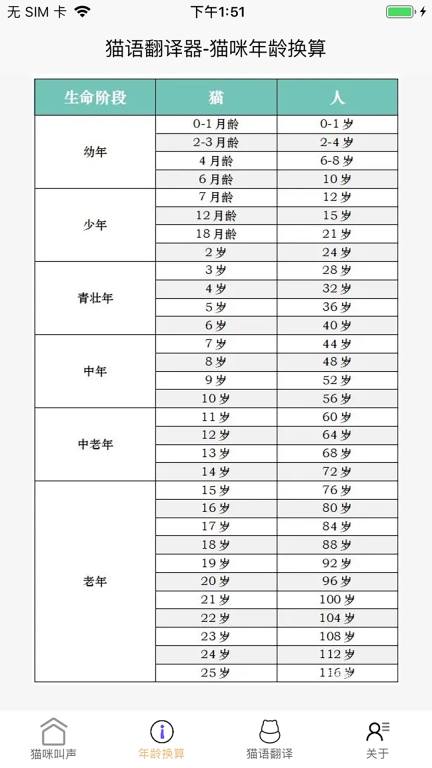 猫语言翻译器-猫语翻译机