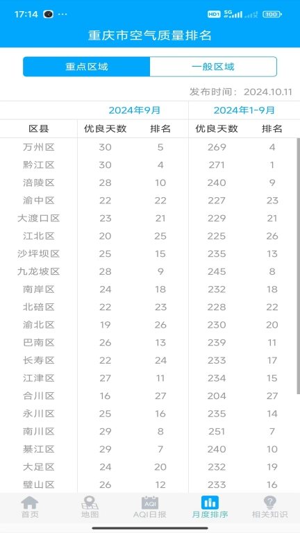 重庆空气质量