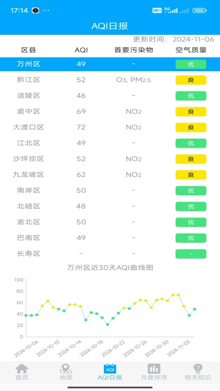 重庆空气质量