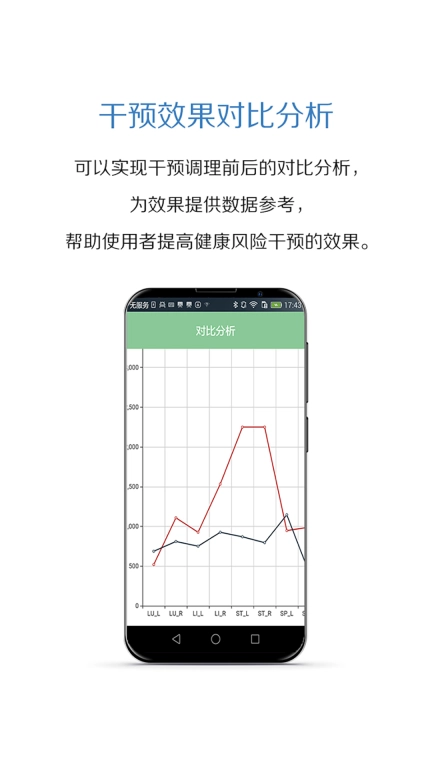 经络教学科研检测