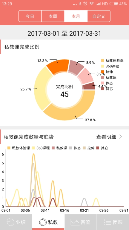 菠菜管理
