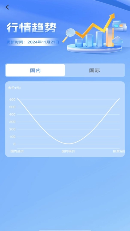 实时金价查询