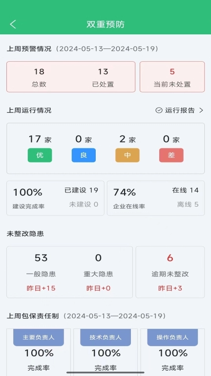 云智园区