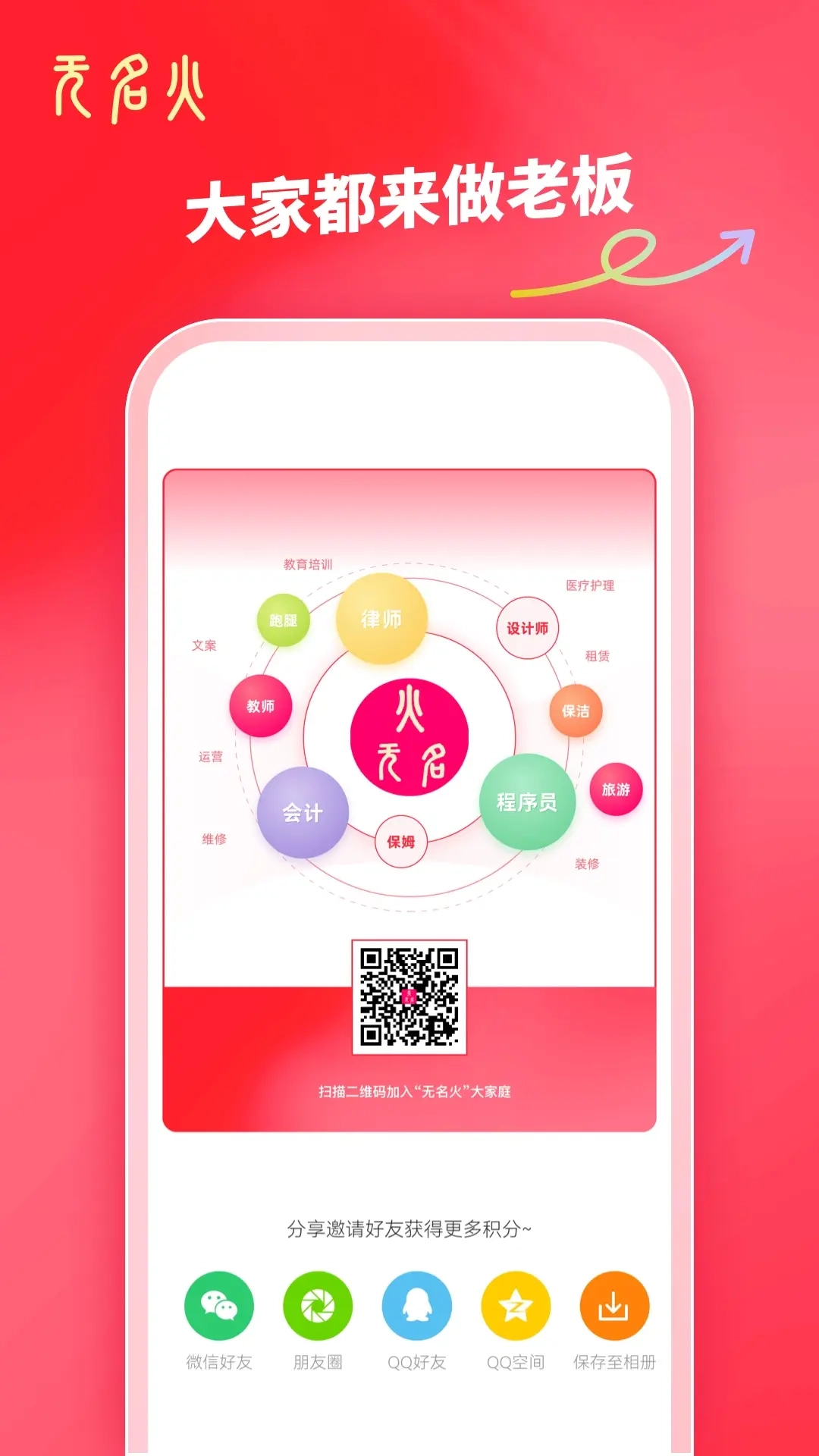 无名火