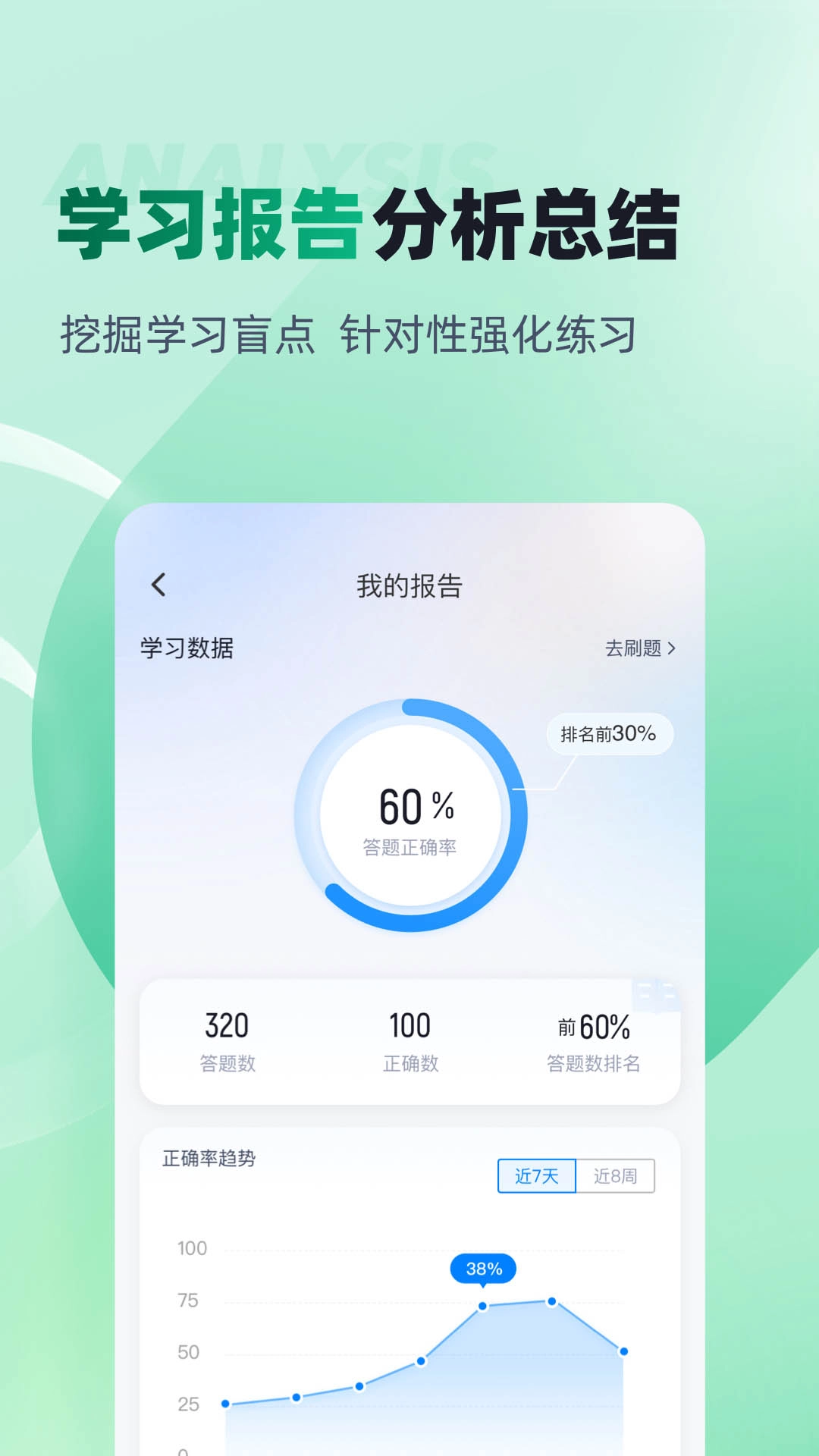春季高考聚题库-单独招生