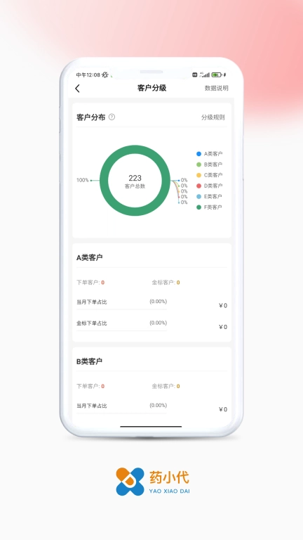 药小代