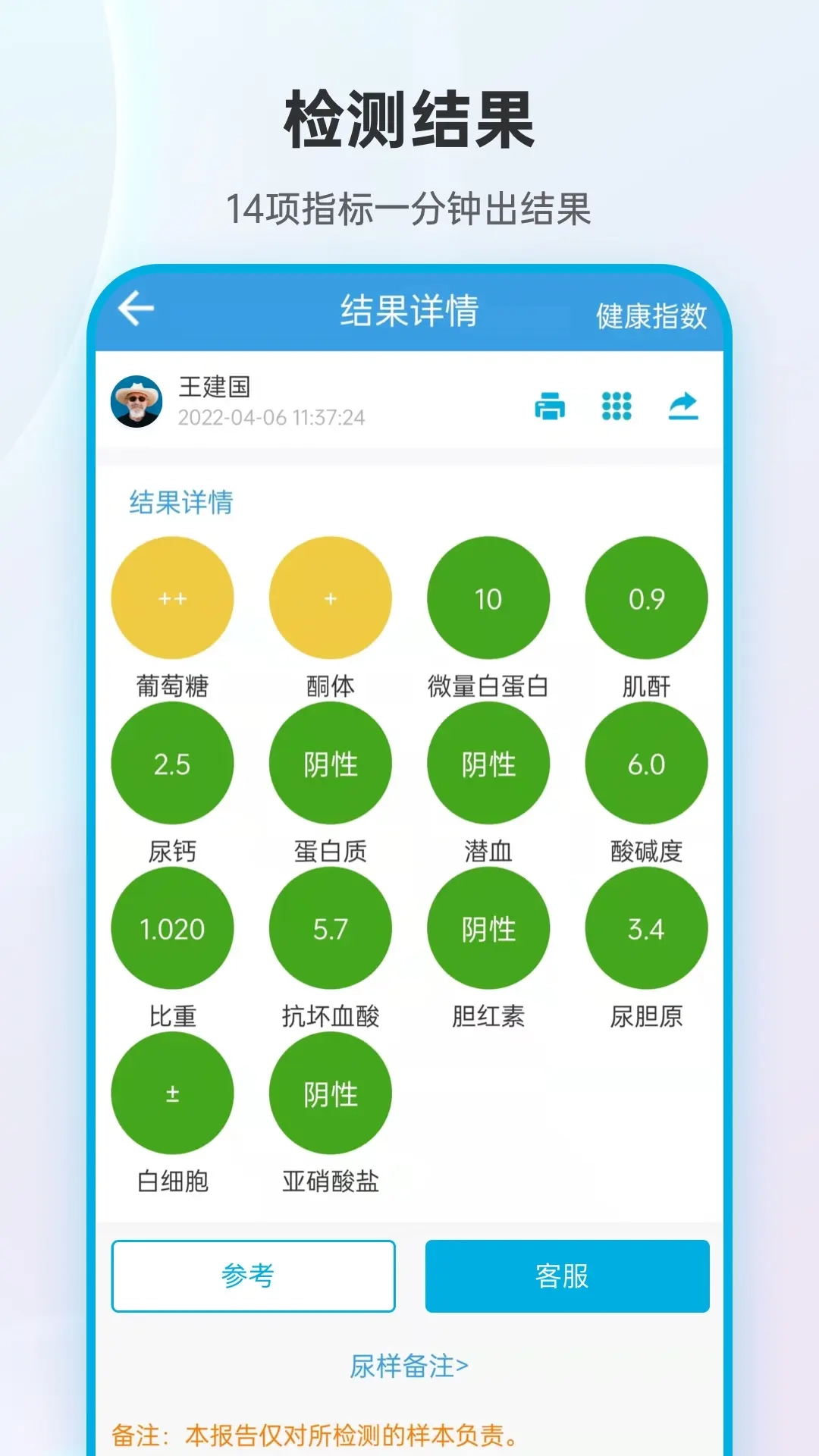 尿大夫