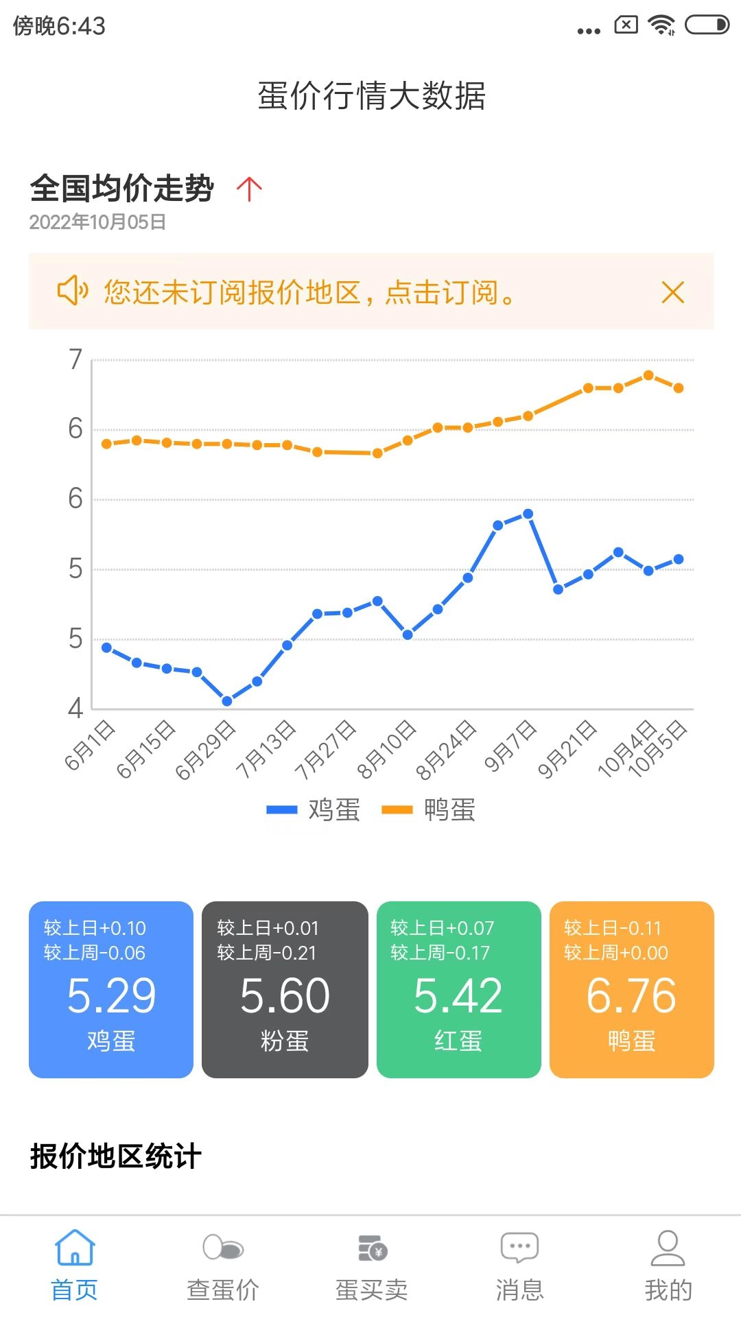 蛋价行情