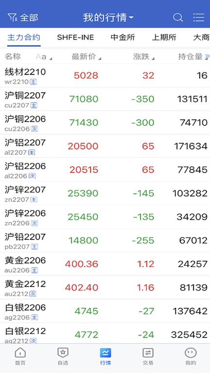 齐盛期货