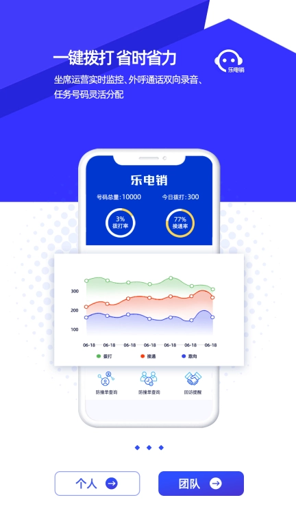 乐电销