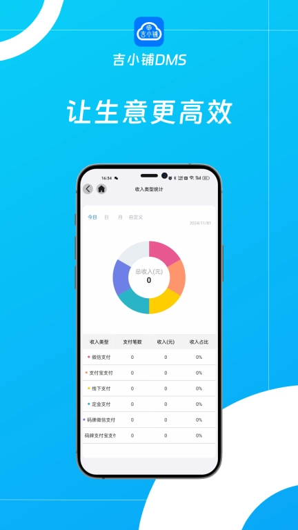 吉小铺DMS