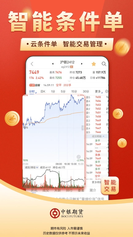 中银期货通