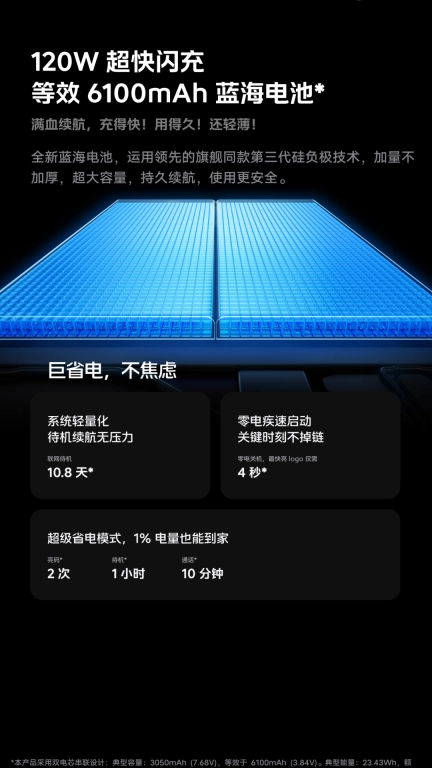 体验Neo10